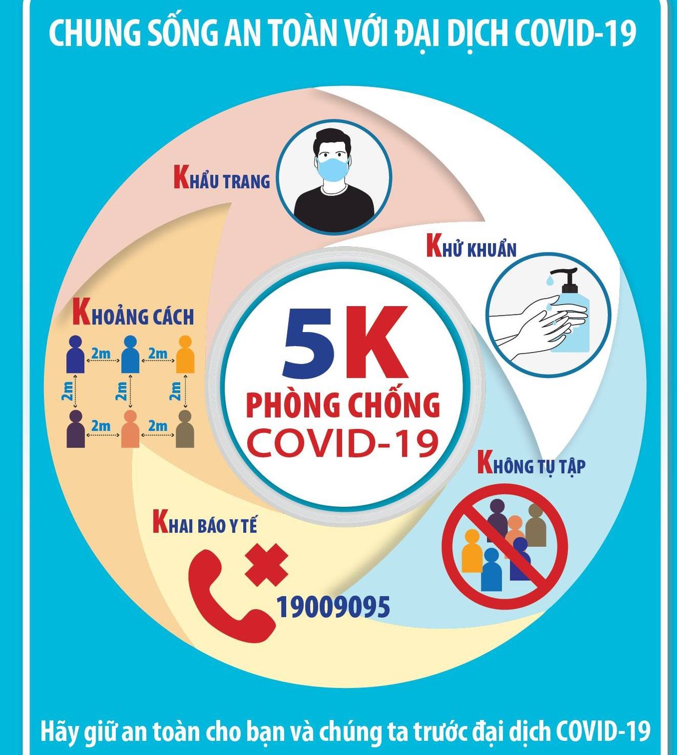 Chủ đề ôn tập các môn chung kỳ 2 năm học 2020-2021 thuộc khoa quản lý
