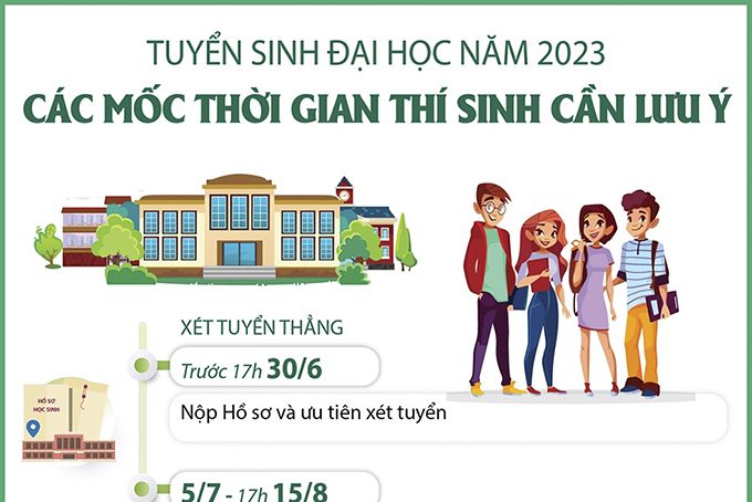 Tuyển sinh đại học năm 2023: Những mốc thời gian quan trọng thí sinh cần lưu ý